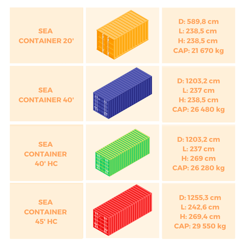 Rodzaje i wymiary kontenerów morskich